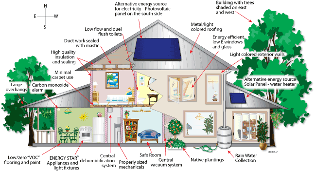 greenbuilding
